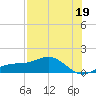 Englewood tide chart for Friday, July 19, 2024