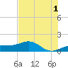 Englewood tide chart for Monday, July 1, 2024