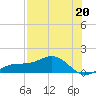 Englewood tide chart for Saturday, July 20, 2024
