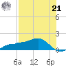 Englewood tide chart for Sunday, July 21, 2024