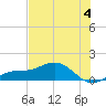 Englewood tide chart for Thursday, July 4, 2024