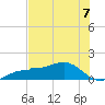 Englewood tide chart for Sunday, July 7, 2024