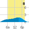Englewood tide chart for Monday, July 8, 2024