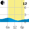 Englewood tide chart for Monday, August 12, 2024