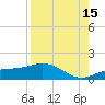 Englewood tide chart for Thursday, August 15, 2024