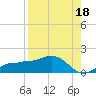 Englewood tide chart for Sunday, August 18, 2024