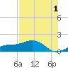 Englewood tide chart for Thursday, August 1, 2024