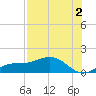 Englewood tide chart for Friday, August 2, 2024
