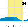 Englewood tide chart for Friday, August 30, 2024