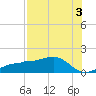 Englewood tide chart for Saturday, August 3, 2024