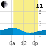 Englewood tide chart for Wednesday, September 11, 2024
