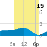 Englewood tide chart for Sunday, September 15, 2024