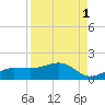 Englewood tide chart for Sunday, September 1, 2024