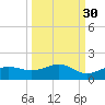 Englewood tide chart for Monday, September 30, 2024