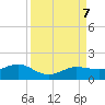 Englewood tide chart for Saturday, September 7, 2024