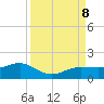 Englewood tide chart for Sunday, September 8, 2024