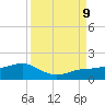 Englewood tide chart for Monday, September 9, 2024