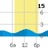 Englewood tide chart for Tuesday, October 15, 2024