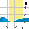 Englewood tide chart for Saturday, October 19, 2024