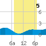 Englewood tide chart for Saturday, October 5, 2024