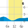 Englewood tide chart for Sunday, October 6, 2024