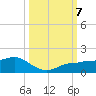 Englewood tide chart for Monday, October 7, 2024