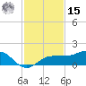 Englewood tide chart for Friday, November 15, 2024