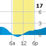 Englewood tide chart for Sunday, November 17, 2024