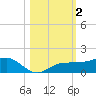 Englewood tide chart for Saturday, November 2, 2024