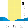 Englewood tide chart for Tuesday, November 5, 2024