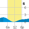 Englewood tide chart for Wednesday, November 6, 2024
