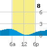 Englewood tide chart for Friday, November 8, 2024