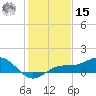 Englewood tide chart for Sunday, December 15, 2024