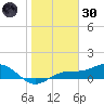 Englewood tide chart for Monday, December 30, 2024
