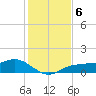 Englewood tide chart for Friday, December 6, 2024