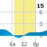 Englewood tide chart for Wednesday, January 15, 2025