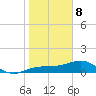 Englewood tide chart for Wednesday, January 8, 2025