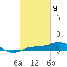 Englewood tide chart for Thursday, January 9, 2025