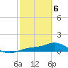Englewood tide chart for Thursday, February 6, 2025