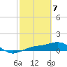 Englewood tide chart for Friday, February 7, 2025