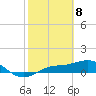 Englewood tide chart for Saturday, February 8, 2025