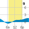 Englewood tide chart for Sunday, February 9, 2025