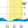 Englewood tide chart for Wednesday, March 12, 2025