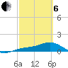 Englewood tide chart for Thursday, March 6, 2025