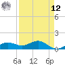 Englewood tide chart for Saturday, April 12, 2025