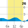 Englewood tide chart for Saturday, April 26, 2025
