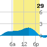 Englewood tide chart for Tuesday, April 29, 2025