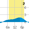 Englewood tide chart for Wednesday, April 2, 2025