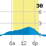 Englewood tide chart for Wednesday, April 30, 2025