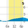 Englewood tide chart for Saturday, April 5, 2025
